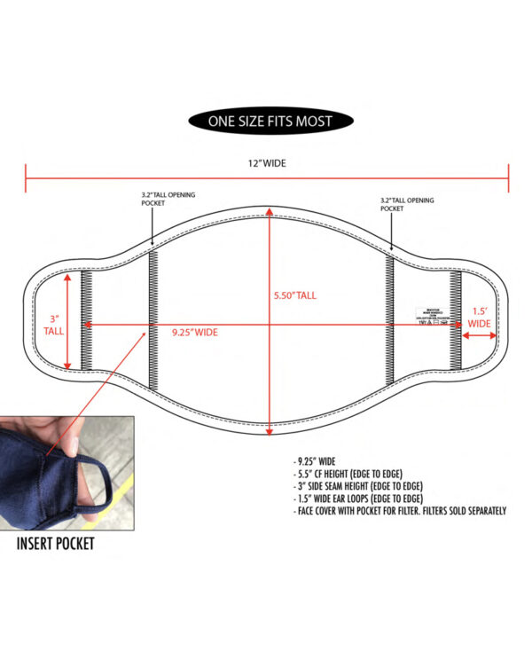 Face Cover Diagram