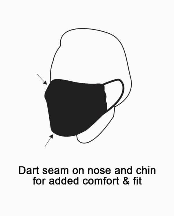 Facecover Diagram